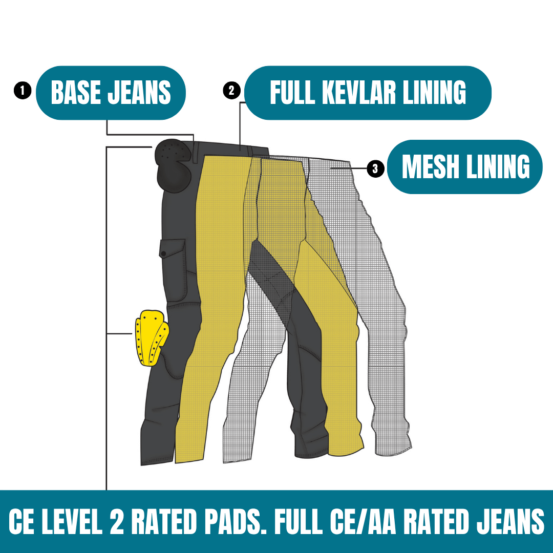 Pure Grit™ Riding Jeans 2.0 Black Edition